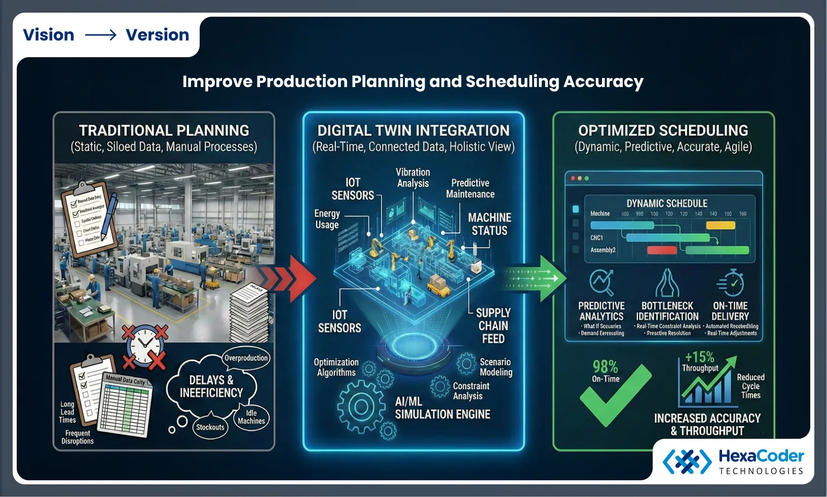 Improve Production Planning and Scheduling Accuracy